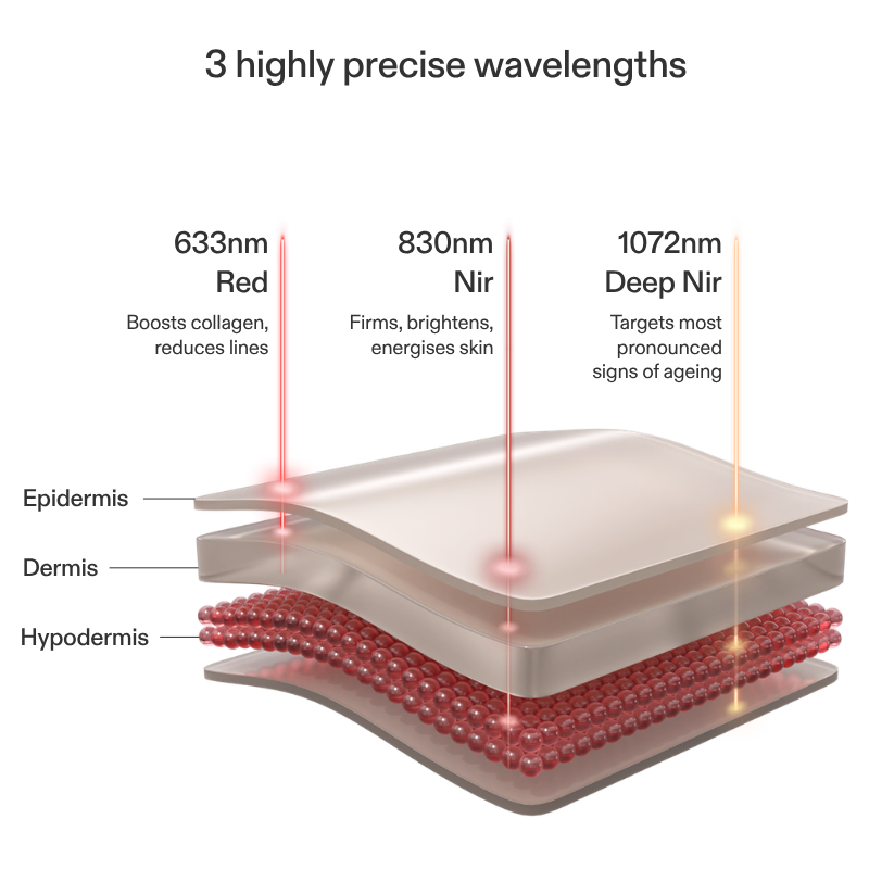 CurrentBody Skin LED Red Light Therapy Face Mask