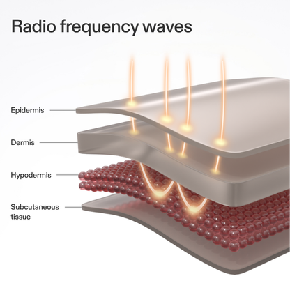 CurrentBody Skin RF Radio Frequency Skin Tightening Device